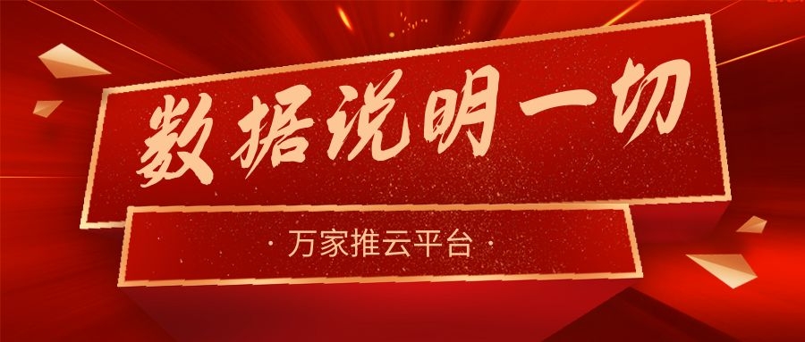 數(shù)據(jù)說明一切！萬家推助力熱工設備企業(yè)咨詢電話不斷，訂單持續(xù)跟進中！